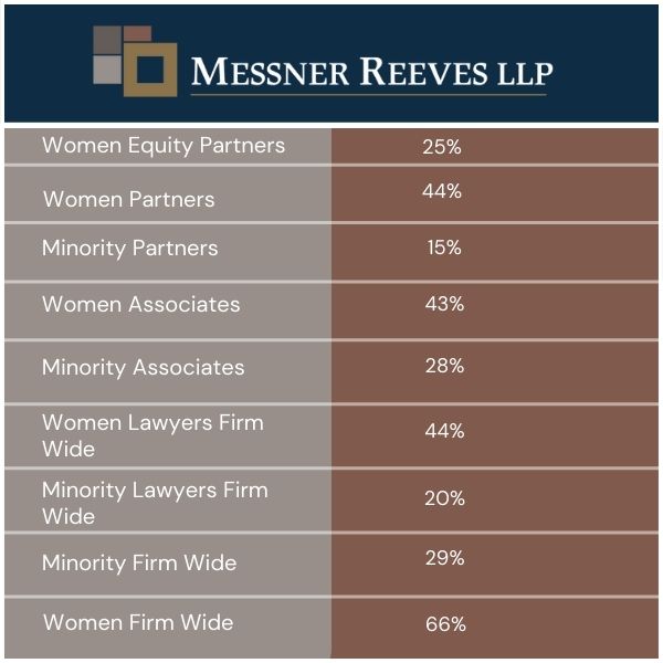 *Messner Reeves numbers updated as October 2023